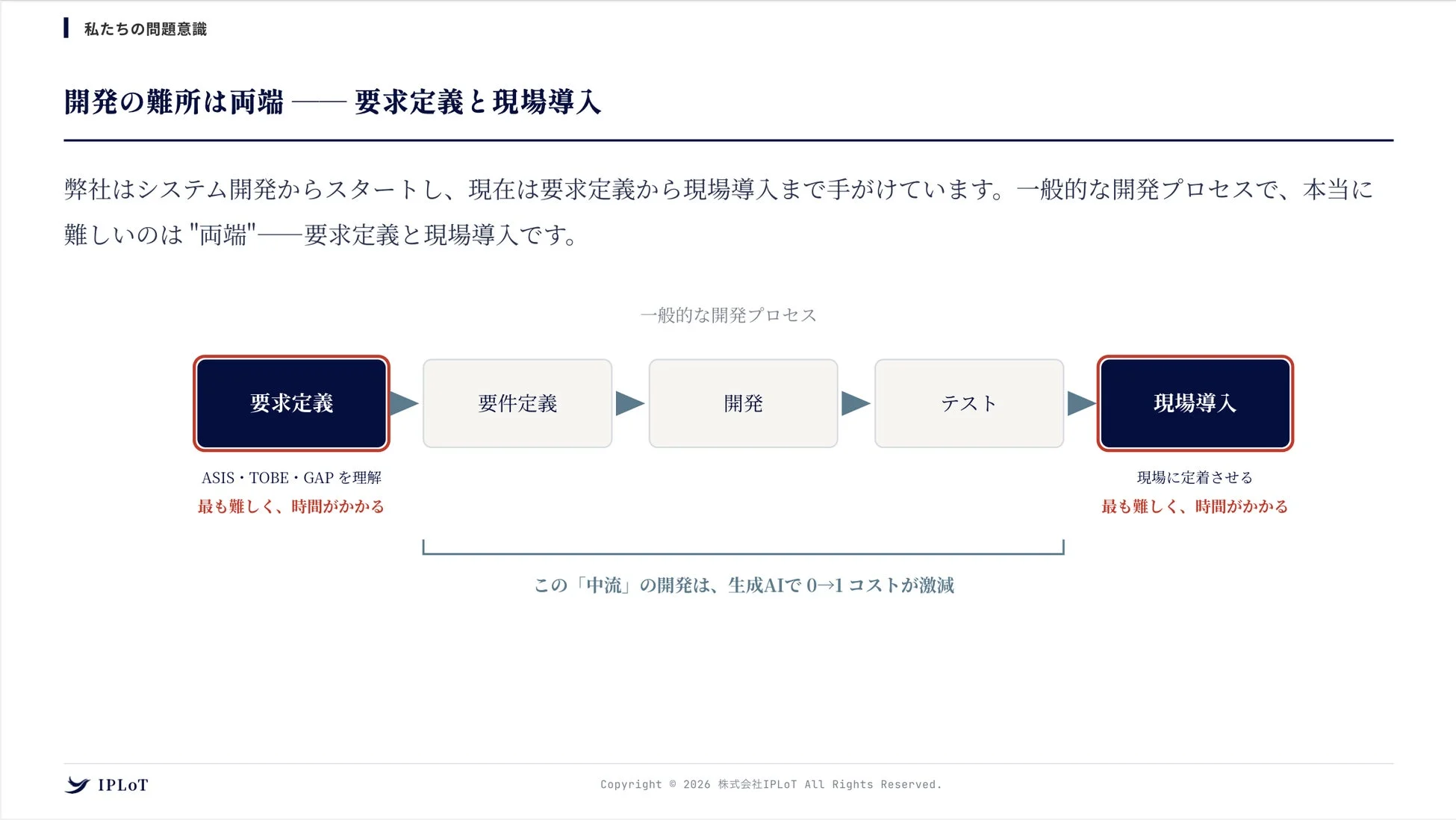 システム開発における主要な課題として、要求定義と現場導入の難しさを指摘