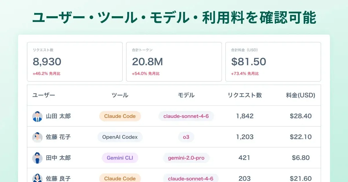 バクラク AIトークンアドバイザー のご紹介
