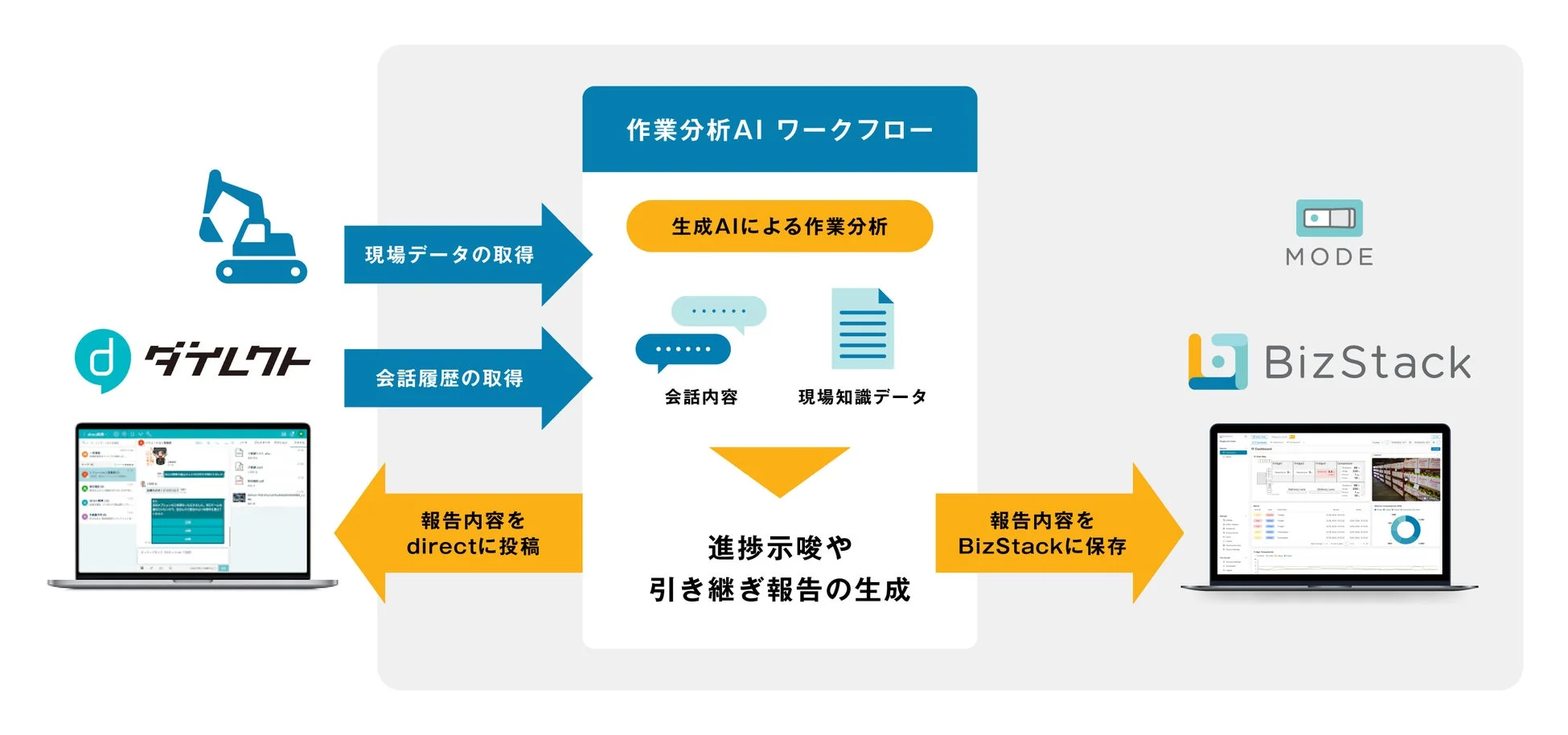 AIワークフロー