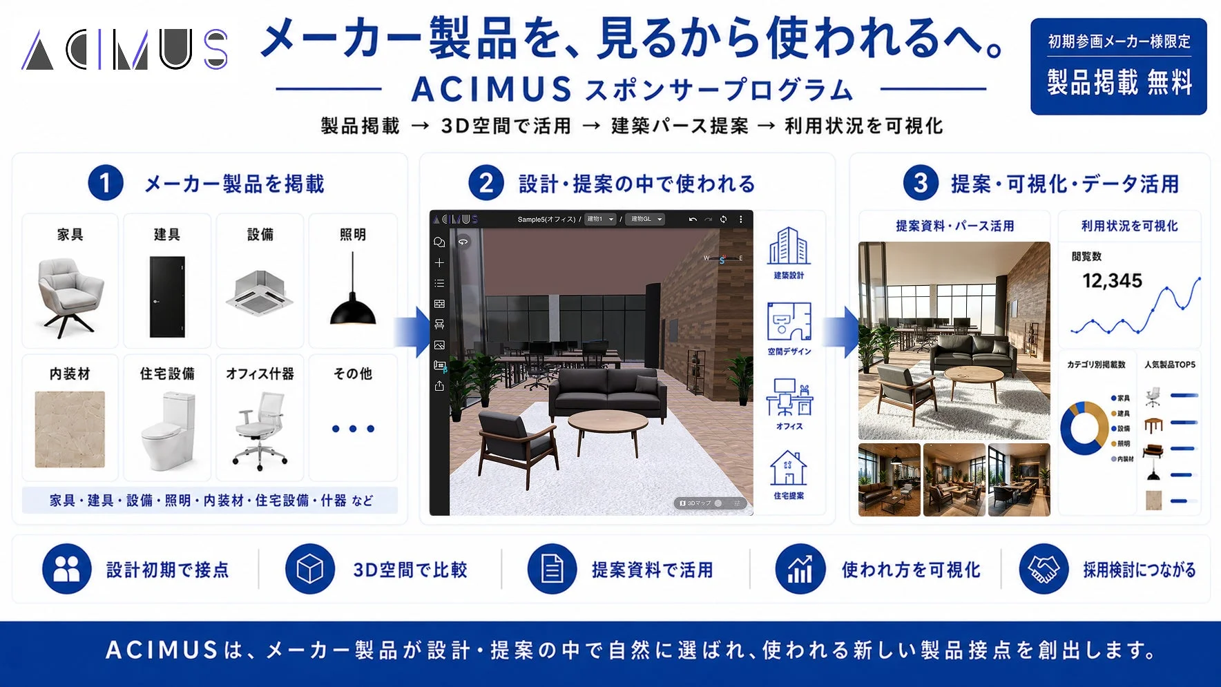 ACIMUSのスポンサープログラム