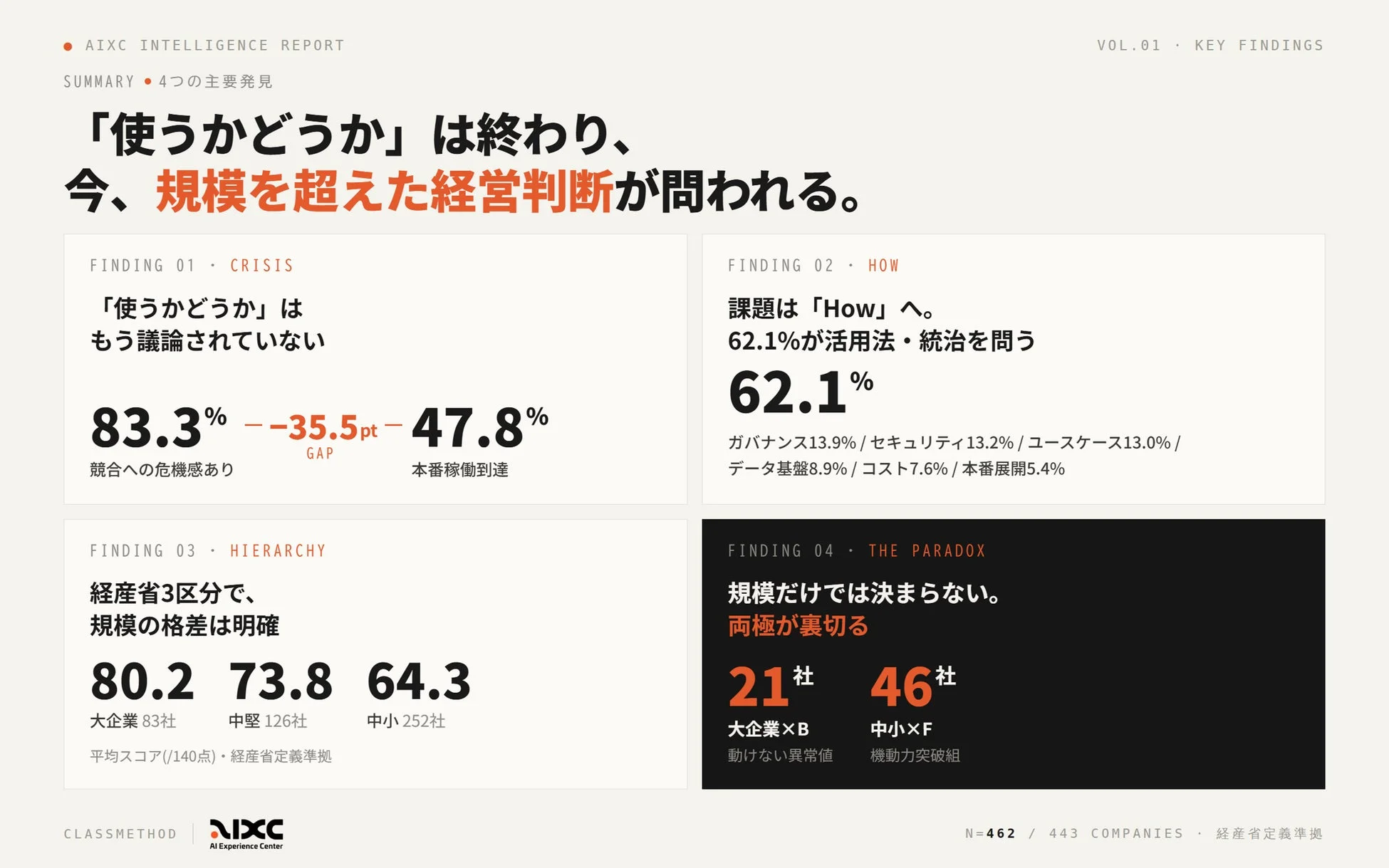 AIXC INTELLIGENCE REPORT SUMMARY