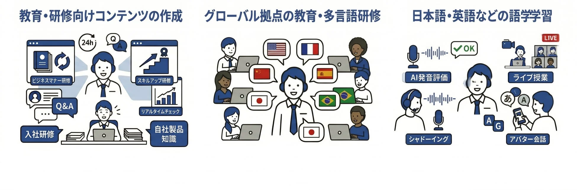 AINOBIの利用シーン