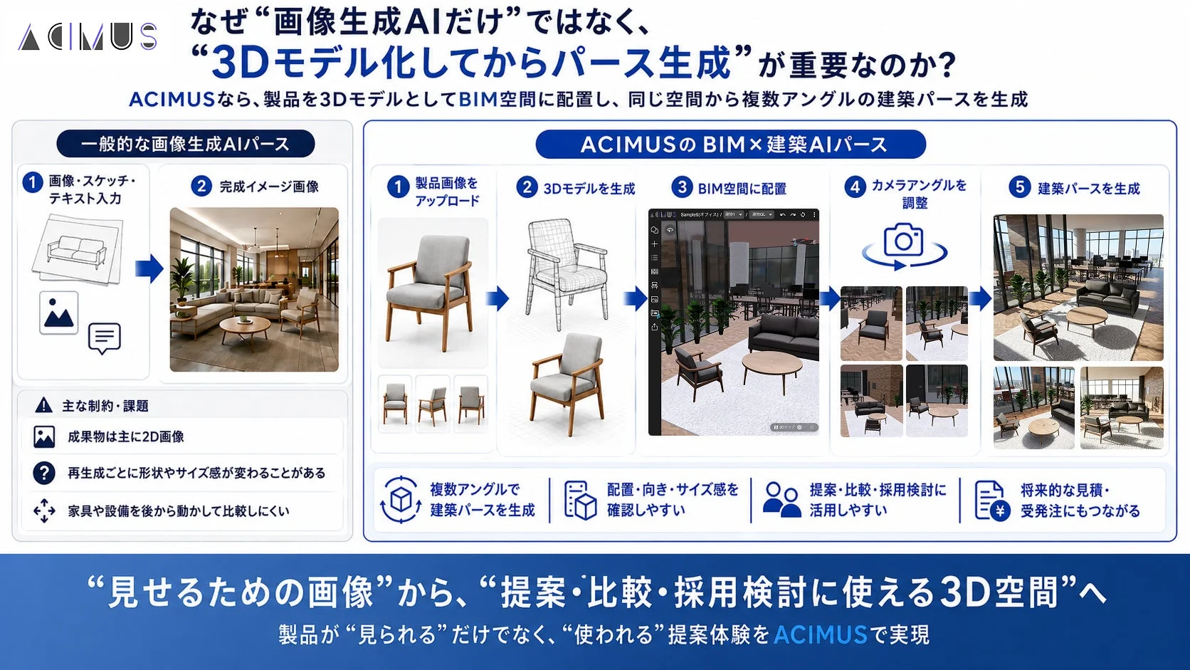 ACIMUSのBIM×建築AIパースの優位性を説明する資料