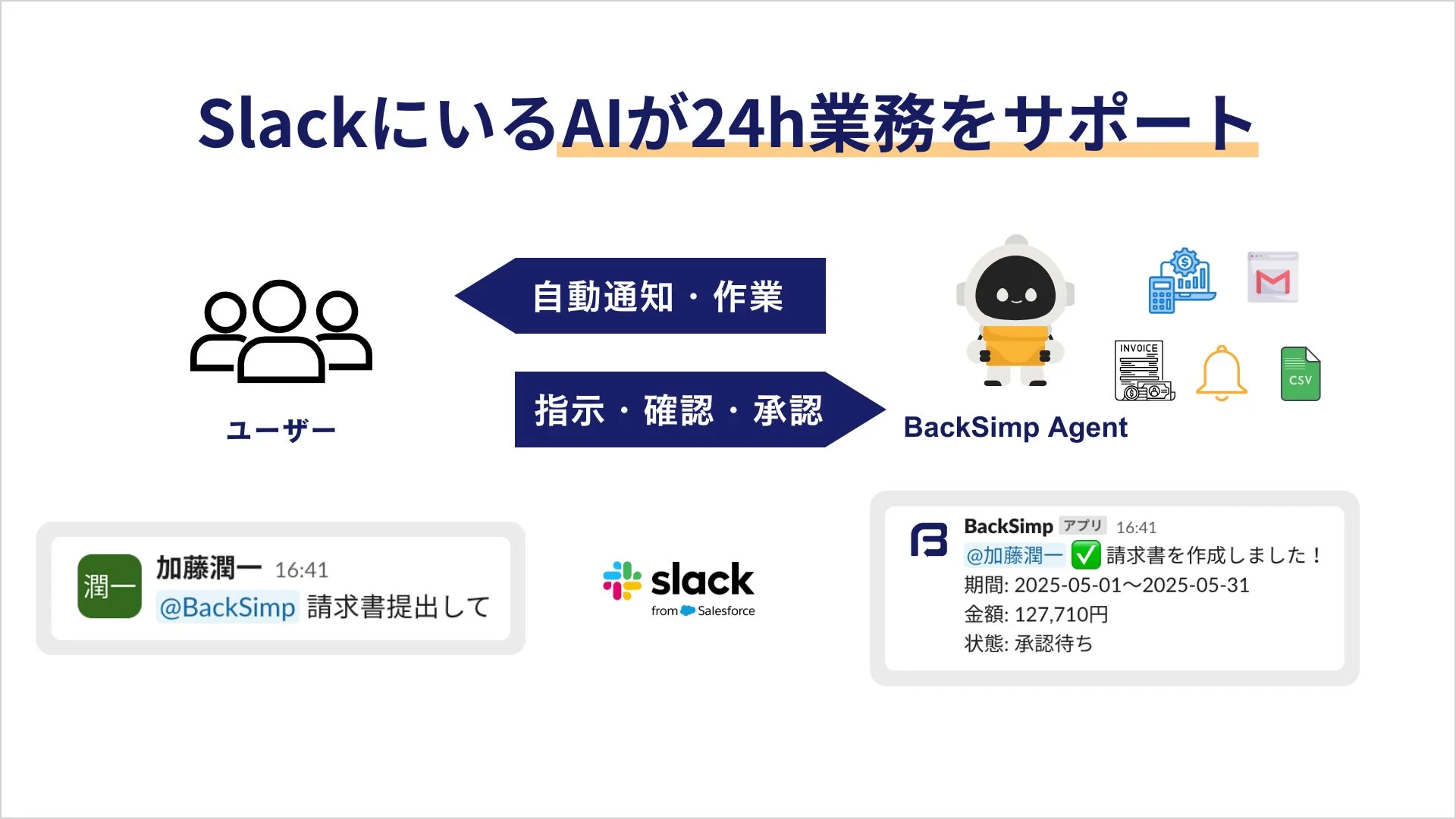 BackSimp Agentの概念図、Slack画面の例