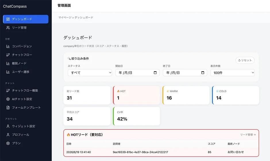 ChatCompass 管理画面 ダッシュボード