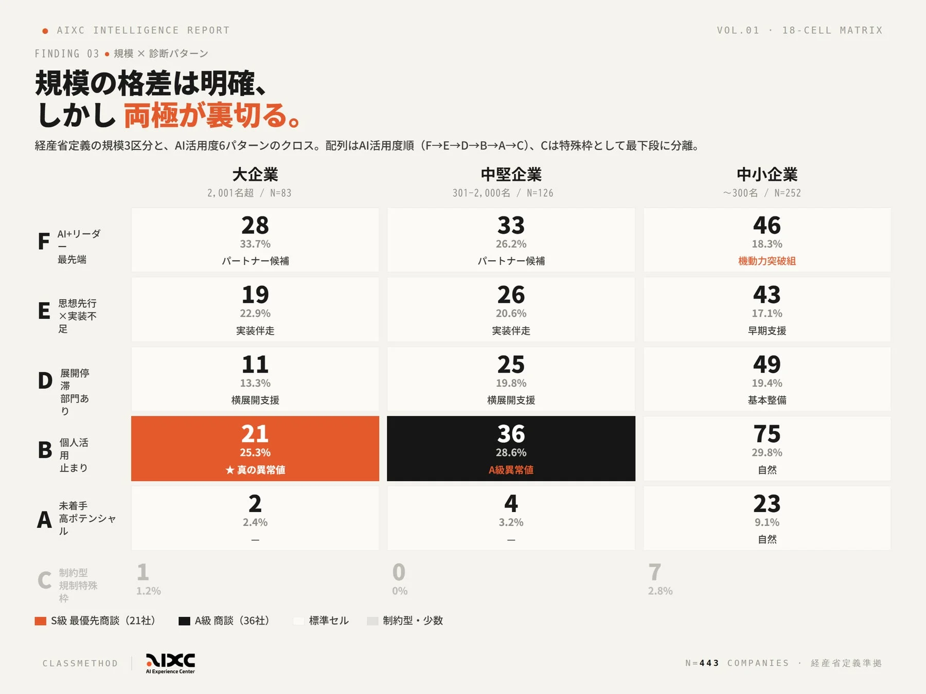 AIXC INTELLIGENCE REPORT FINDING 03