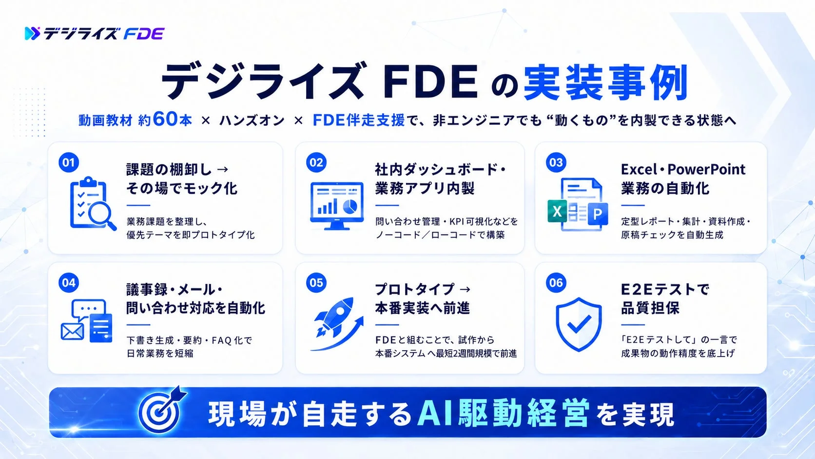 デジライズFDEの実装事例
