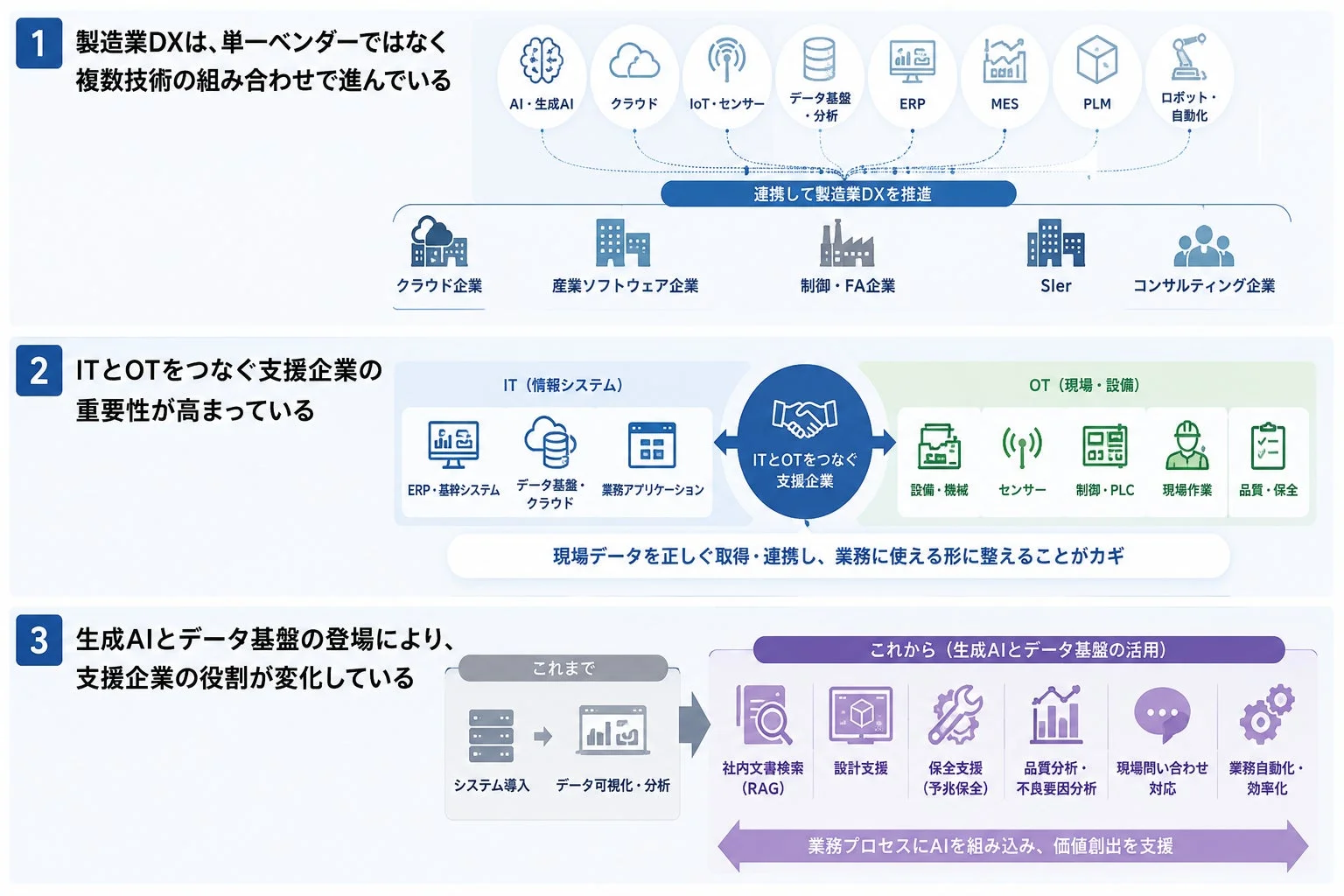 製造業DXの3つの傾向