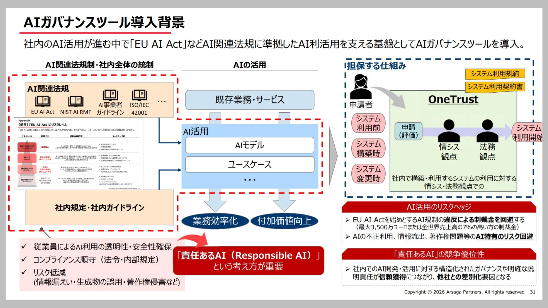 AIガバナンスツール導入背景