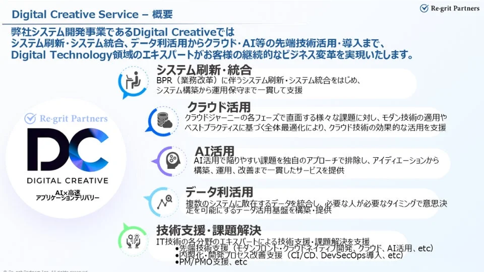Re-grit Partners Digital Creative Service概要