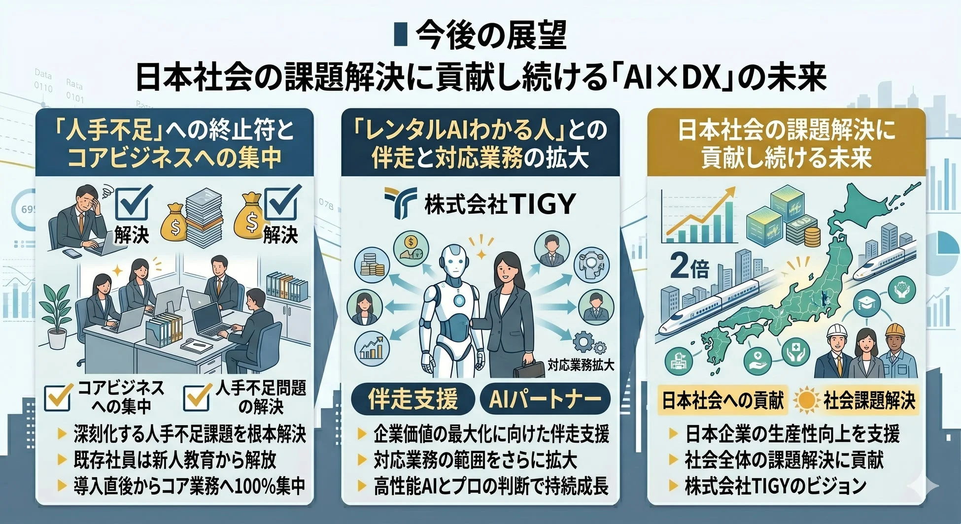 AI×DXによる日本社会の課題解決