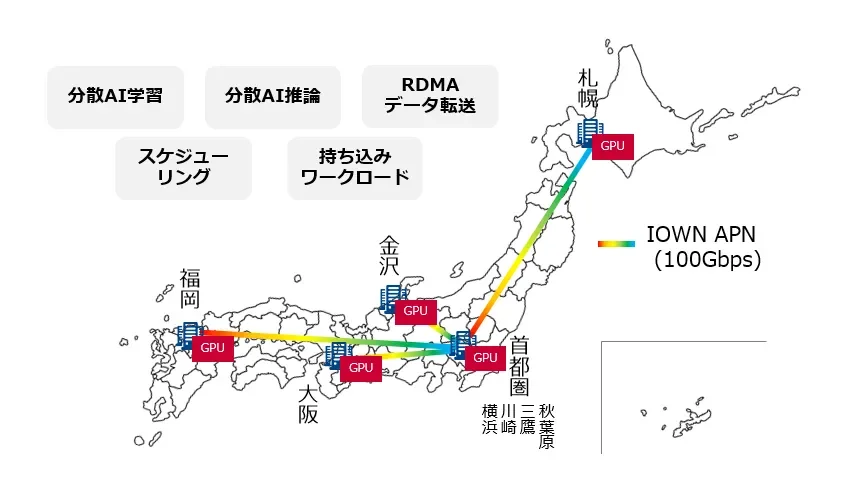 GPU over APN testbedのイメージ図