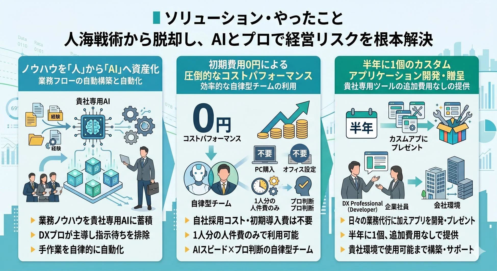 AIとプロによる経営リスク解決ソリューション