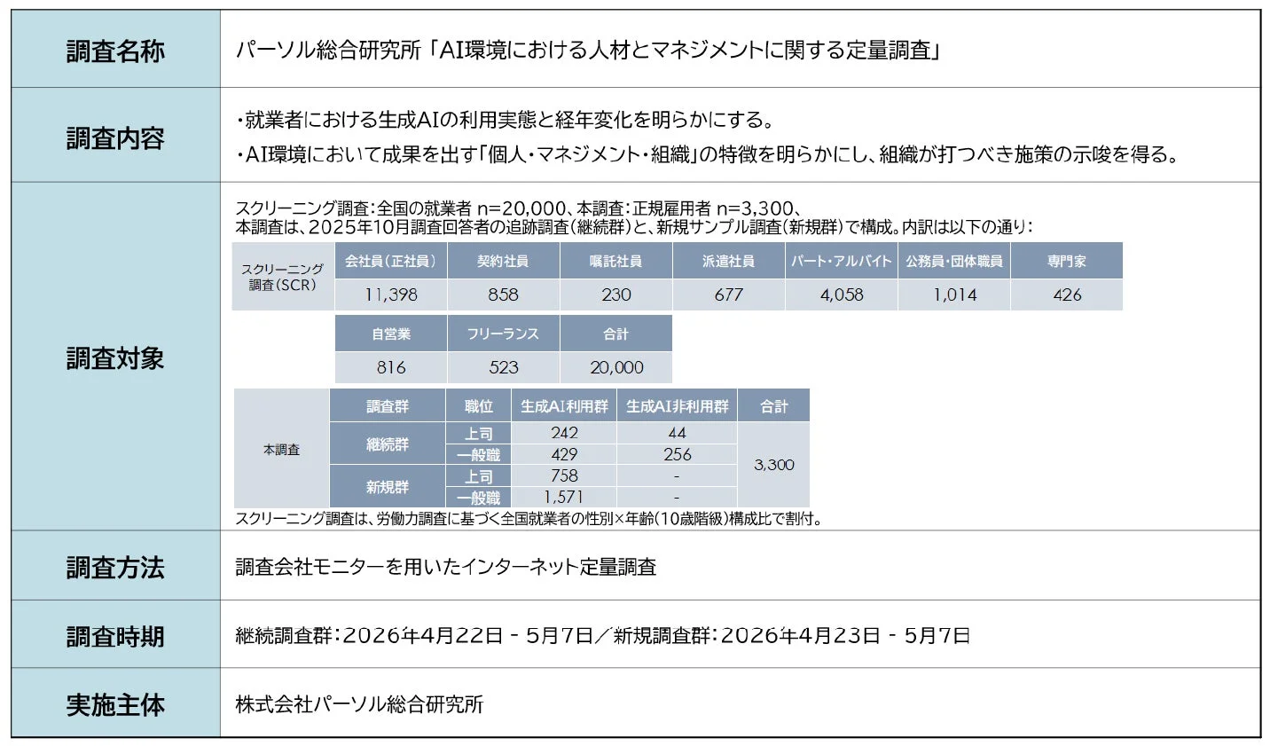 調査概要