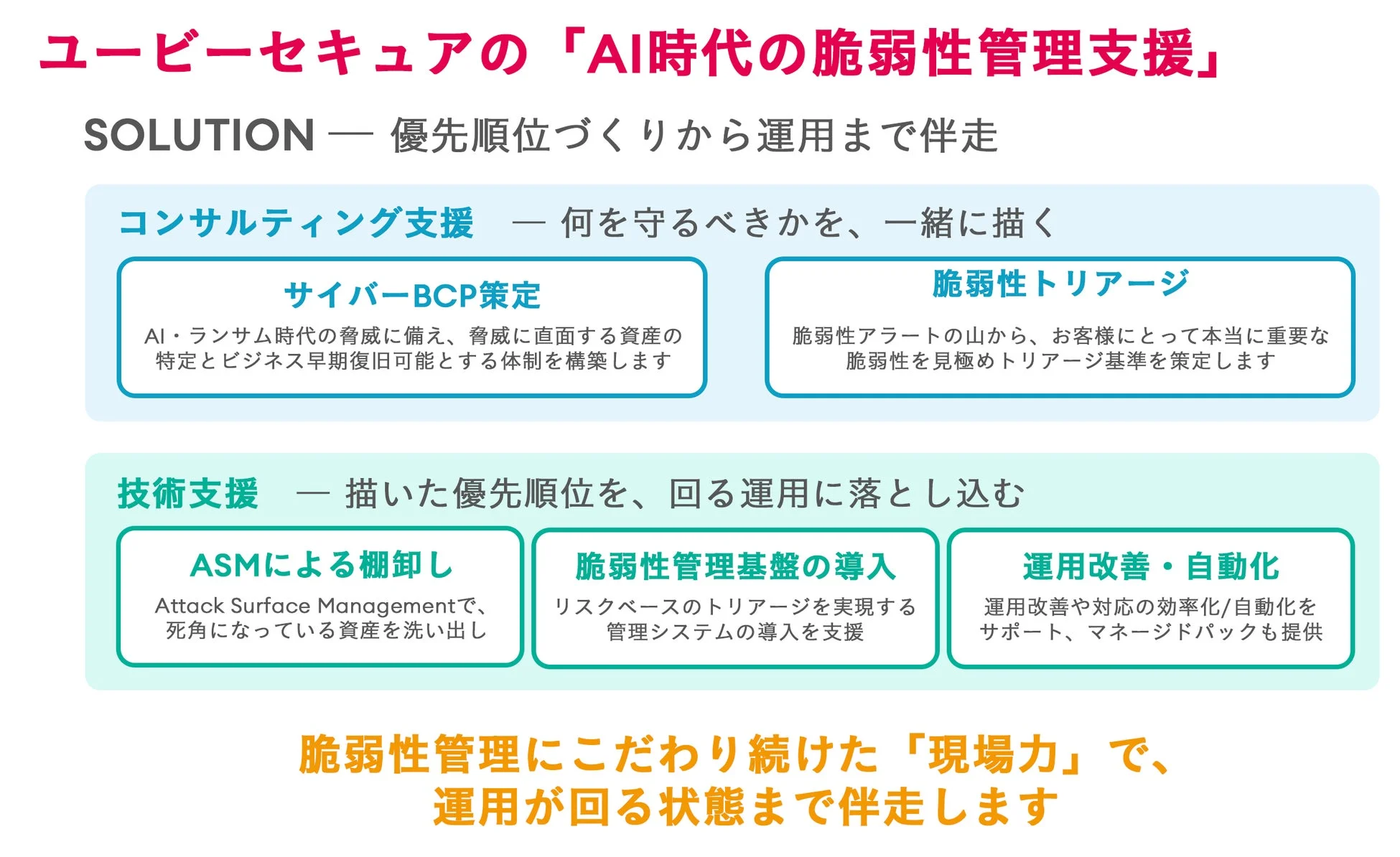 ユービーセキュアの「AI時代の脆弱性管理支援」