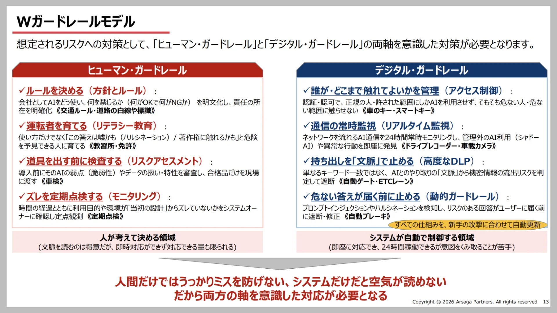 Wガードレールモデル