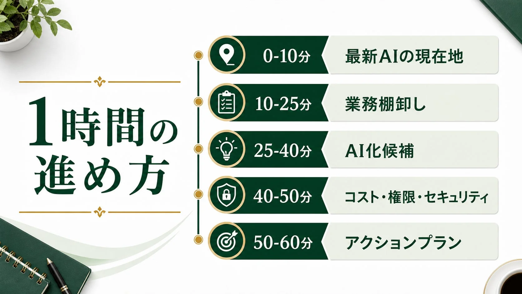 1時間のセミナー進め方