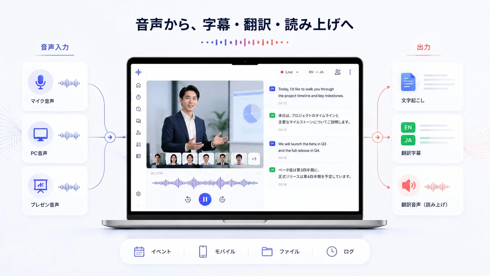 音声から字幕・翻訳・読み上げへのワークフロー