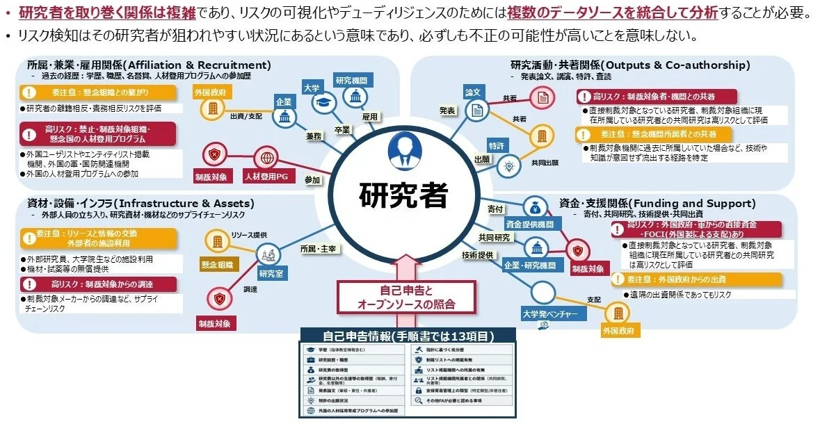 研究者を取り巻く関係性とリスク