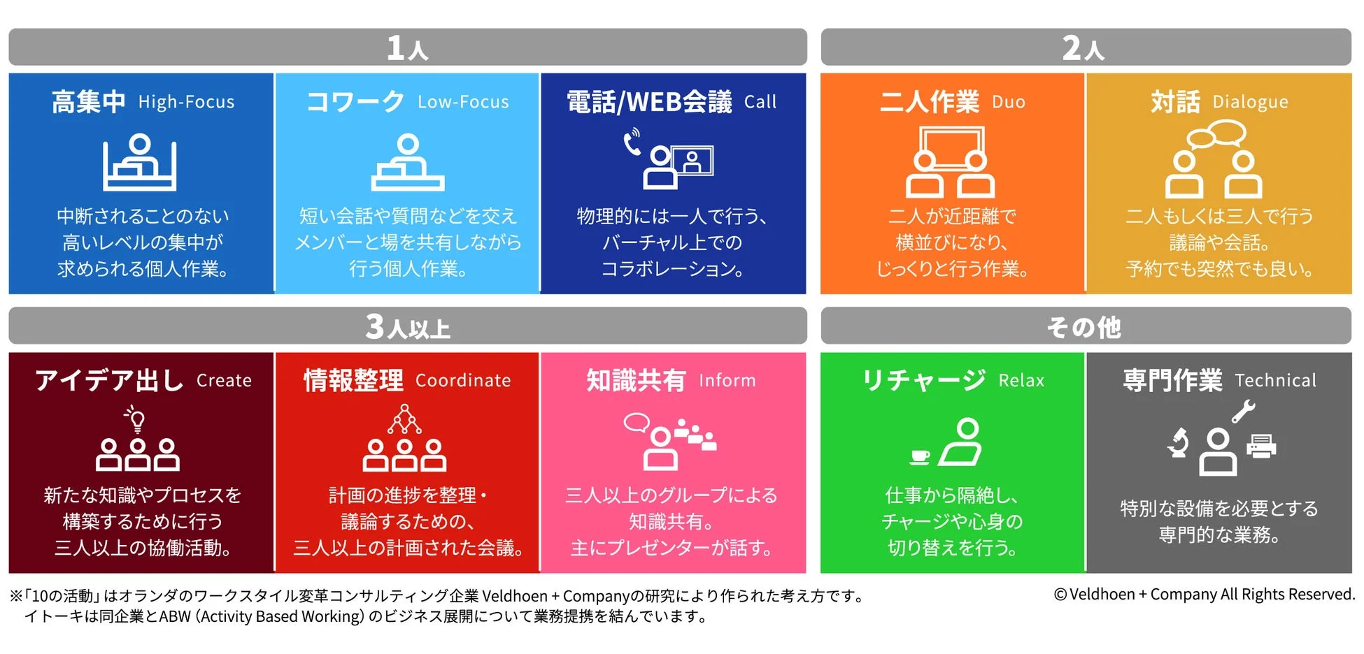 10の活動