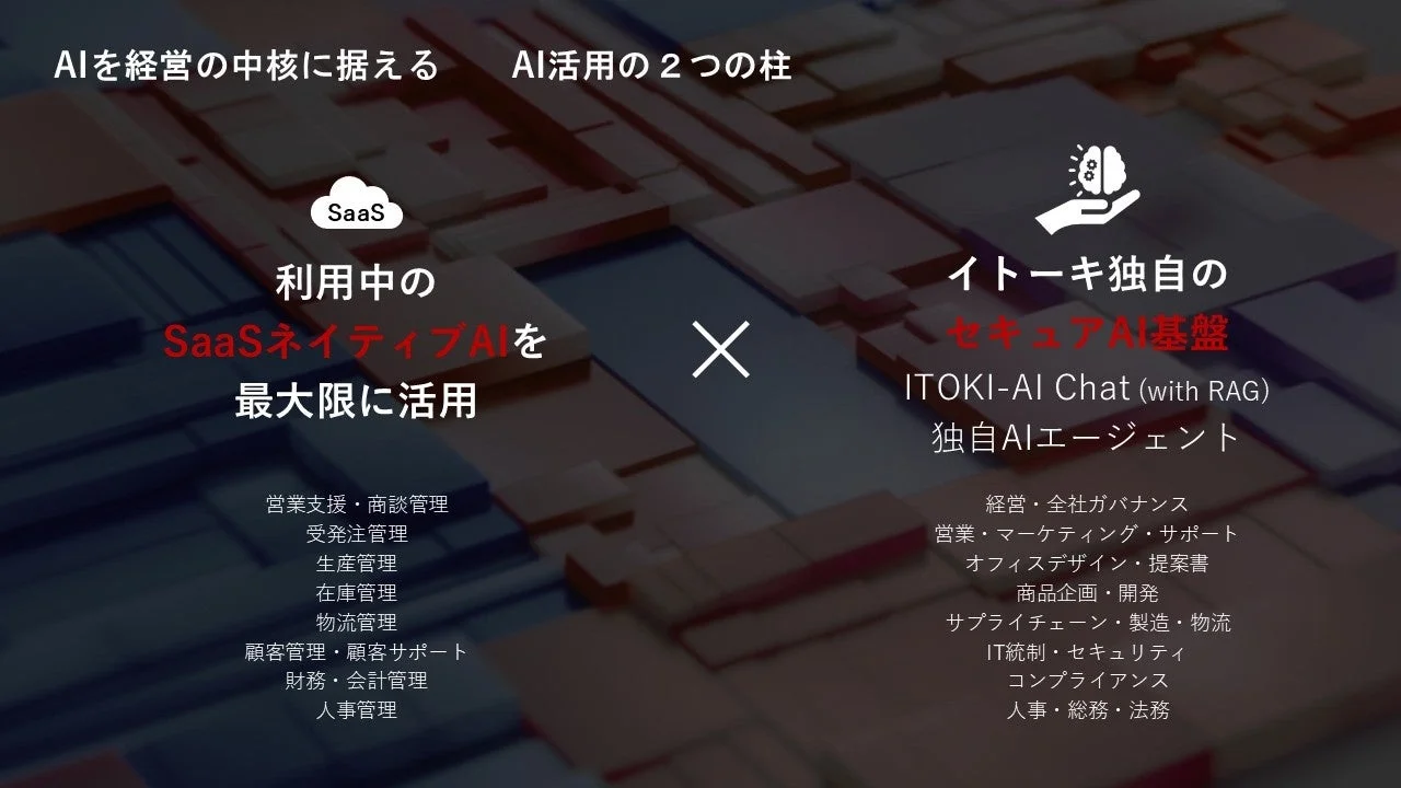 AIを経営の中核に据える AI活用の2つの柱