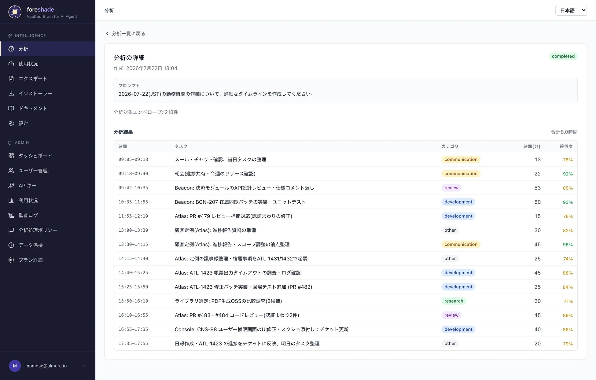 foreshadeダッシュボード