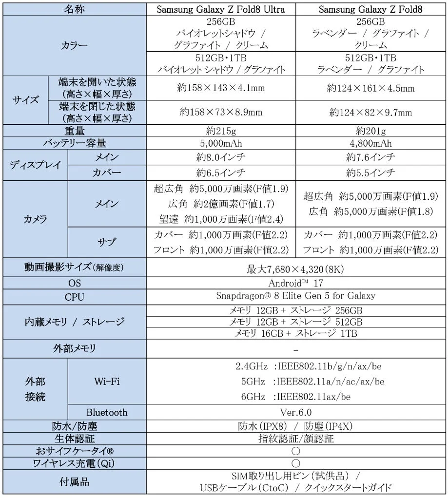 Samsung Galaxy Z Fold8 UltraとFold8の主な仕様