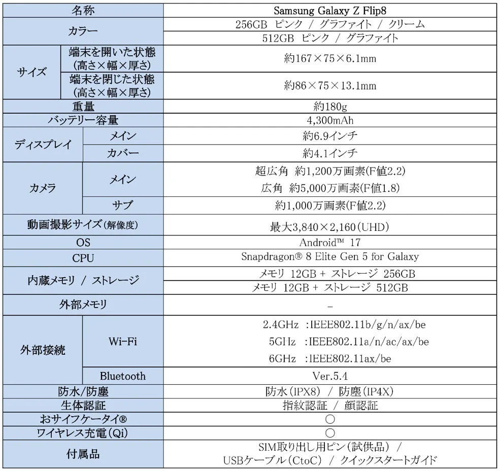 Samsung Galaxy Z Flip8の主な仕様