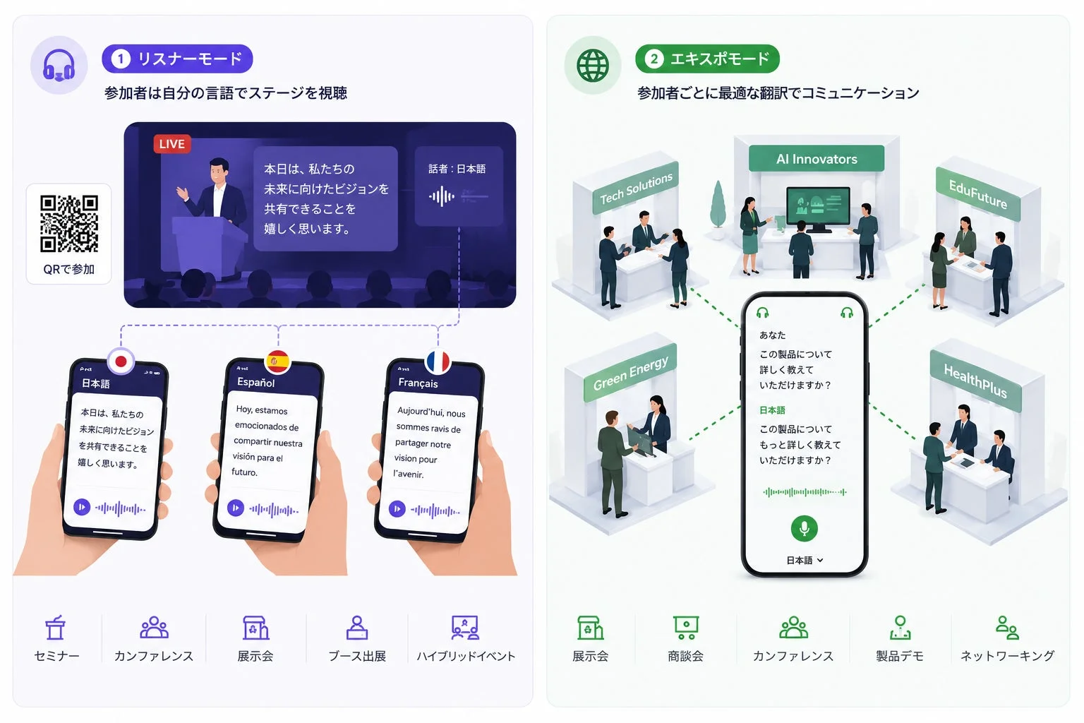 イベント向け多言語翻訳ソリューション