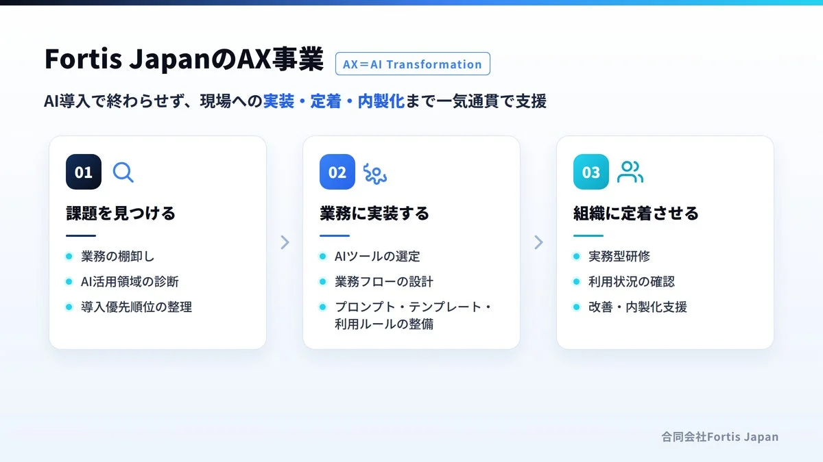 AX事業のステップ図