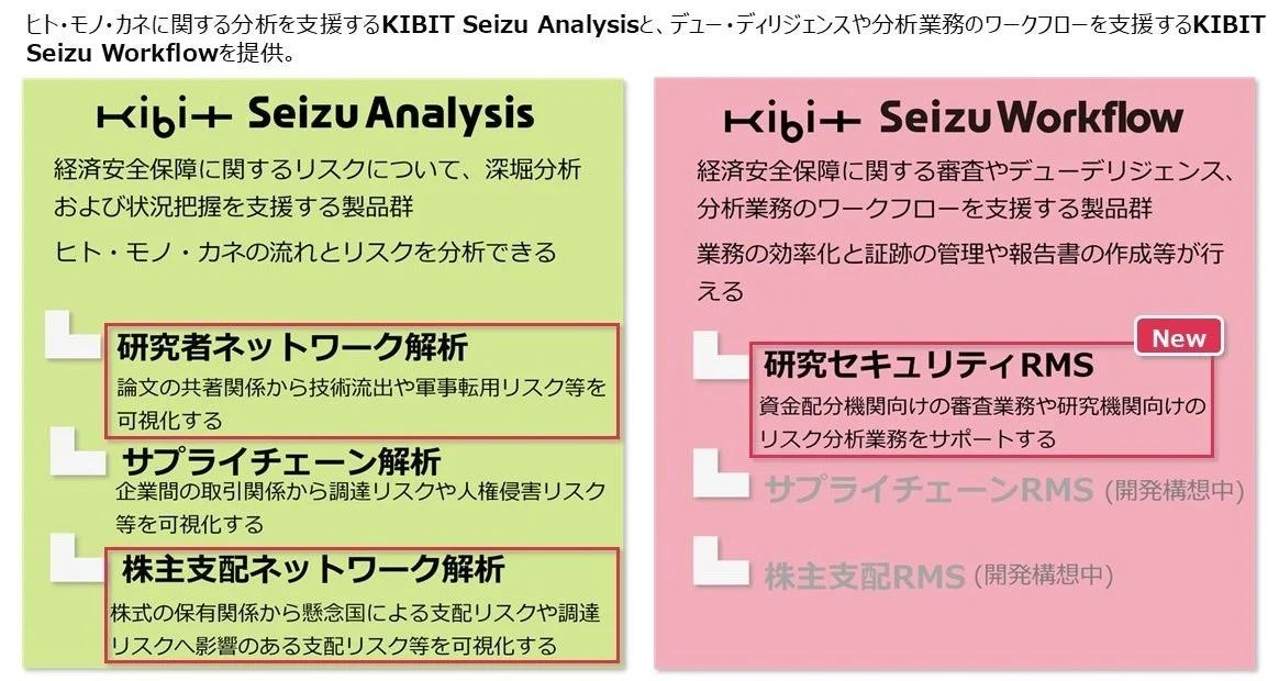 KIBIT Seizu AnalysisとKIBIT Seizu Workflowの機能説明