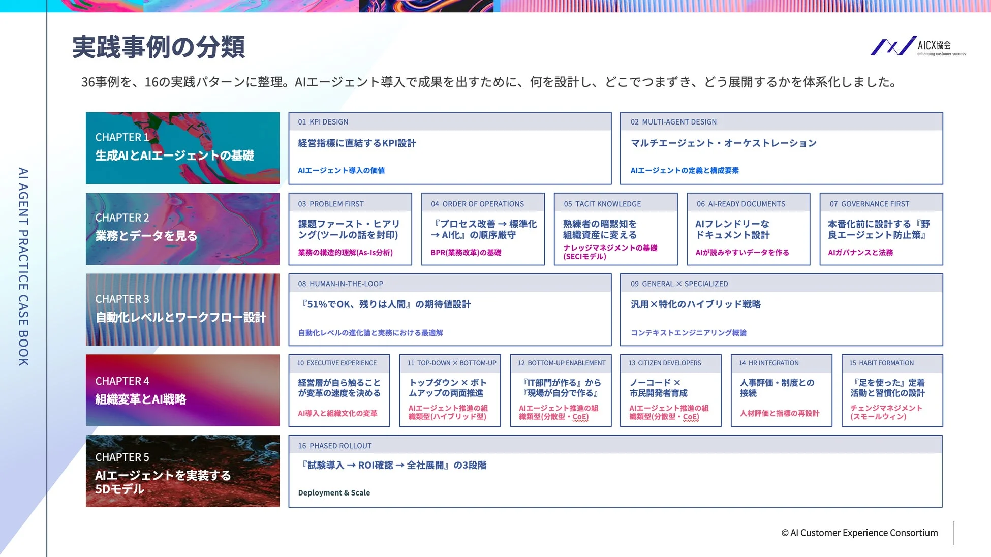 AIエージェント実践事例の分類