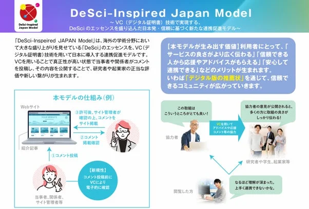 DeSci-Inspired Japan Modelの仕組み