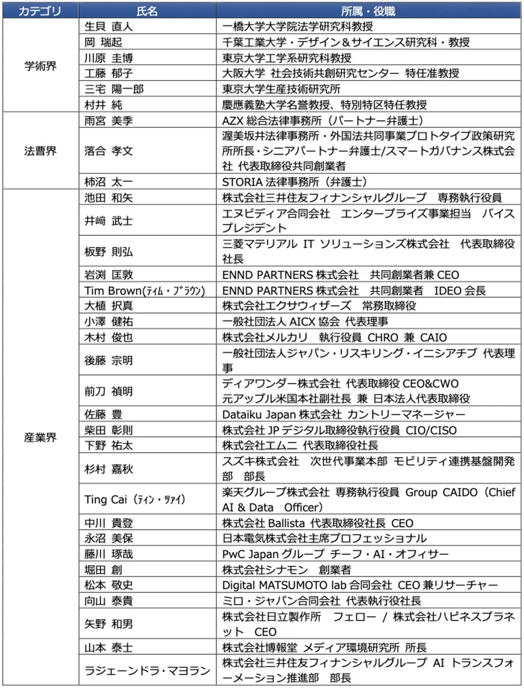 発起人一覧
