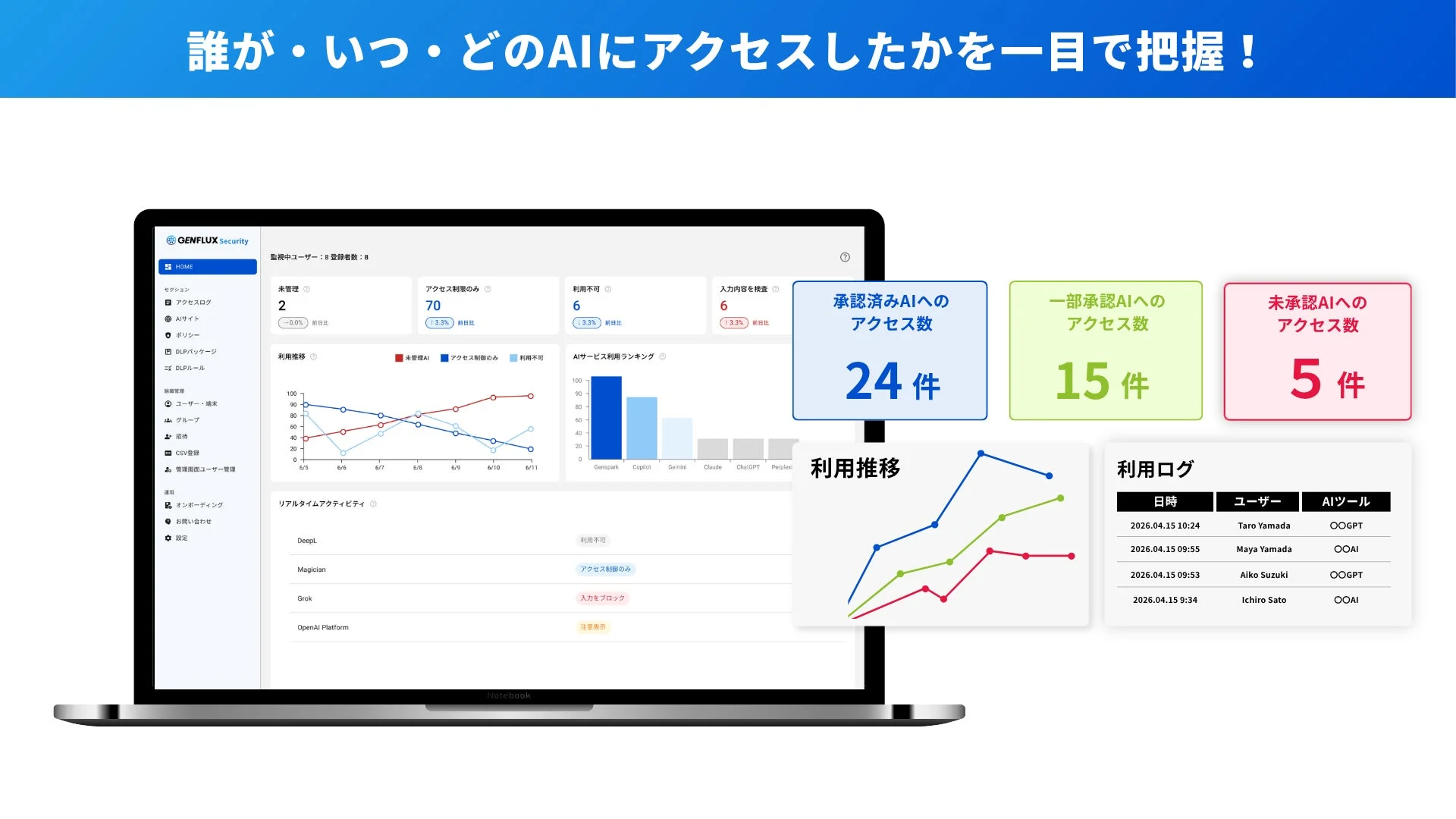 AI利用の可視化ダッシュボード