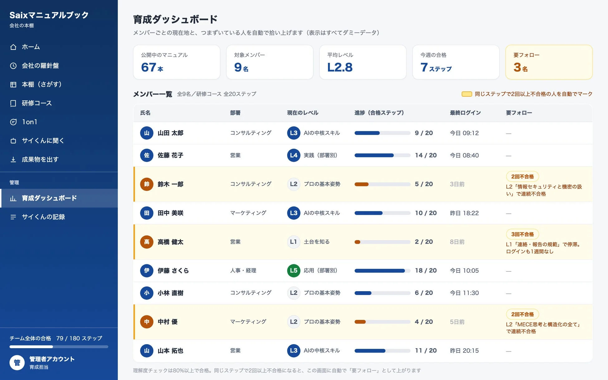 質問と学習の記録を改善につなげる