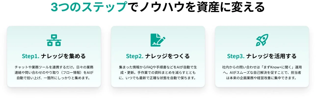 ノウハウを資産に変える3つのステップ