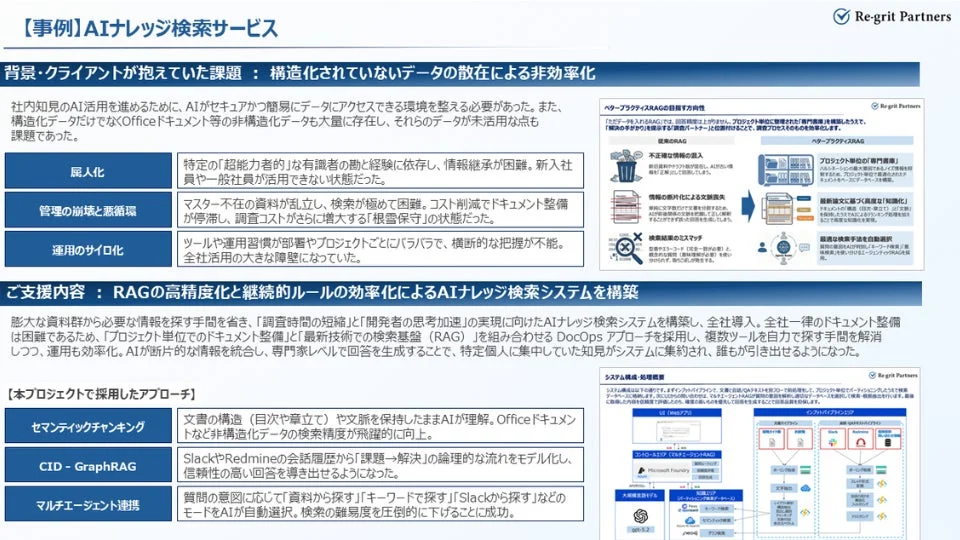 AIナレッジ検索サービス事例