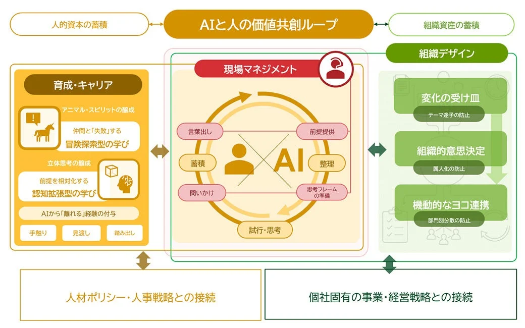 提言のまとめ