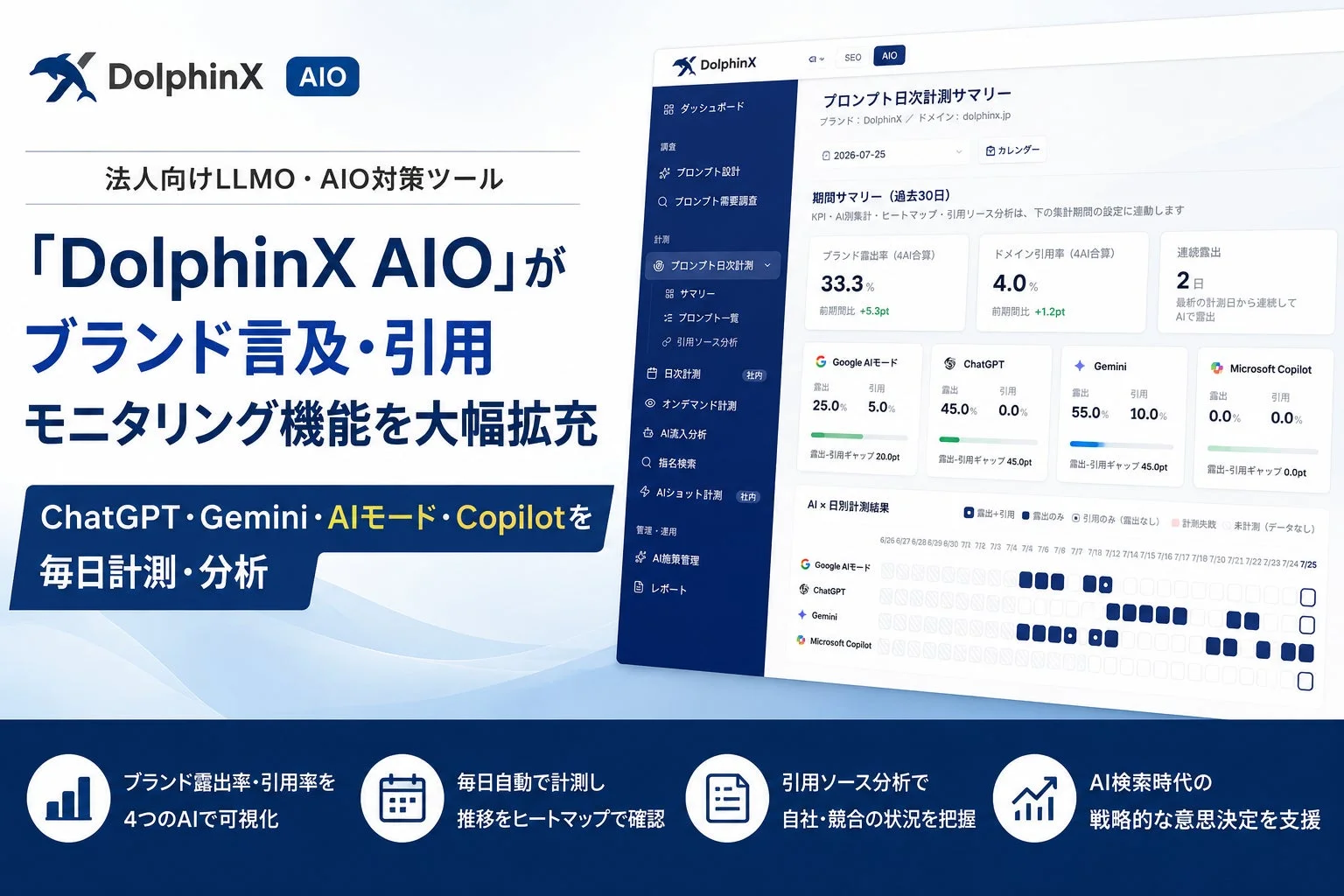 DolphinX AIOの全体像を示す