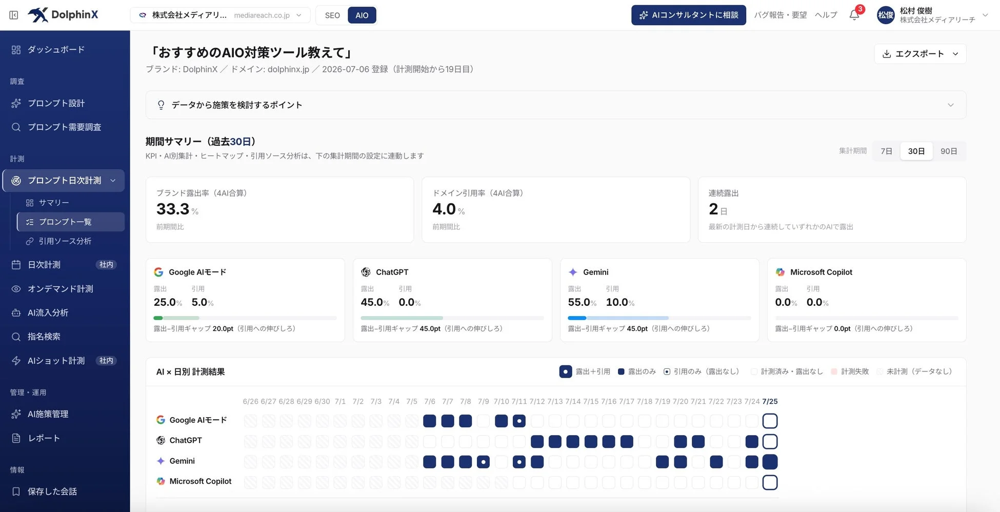 DolphinXのダッシュボード画面