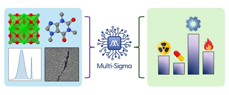 Multi-Sigmaのデータ処理