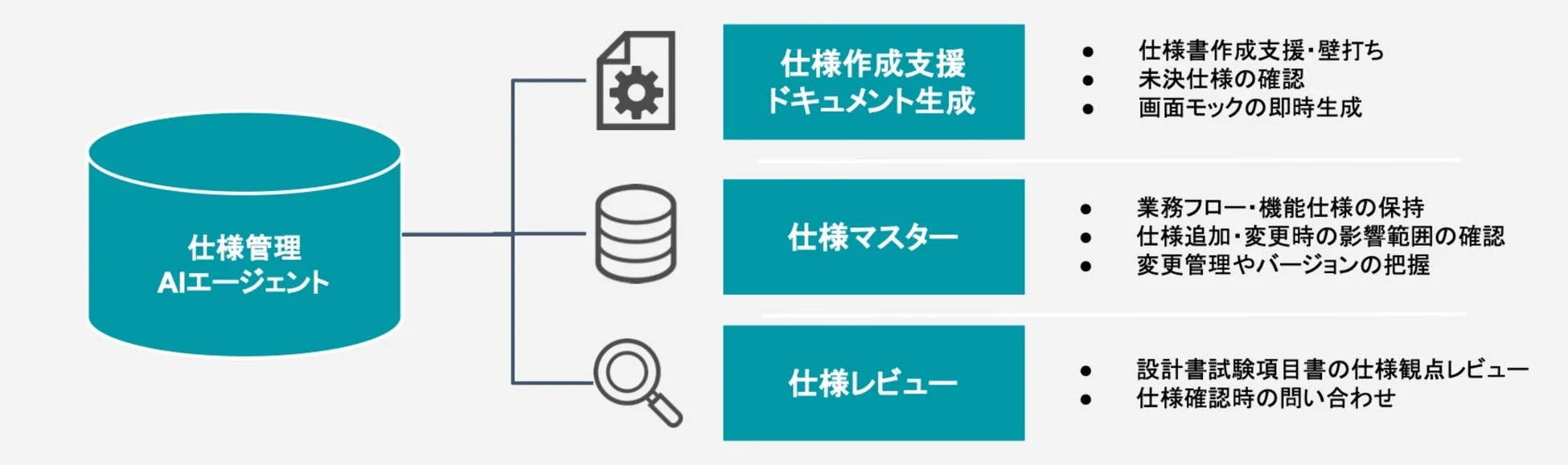 仕様管理AIエージェントの機能