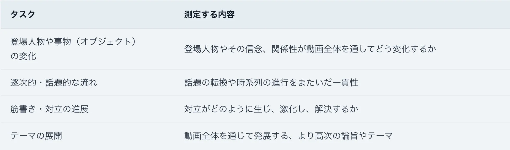物語理解力