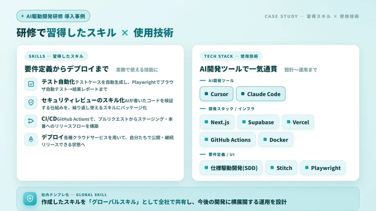 AI駆動開発研修 習得スキルと使用技術
