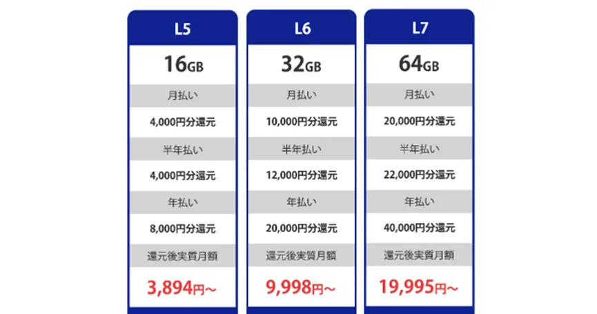 L5~L7