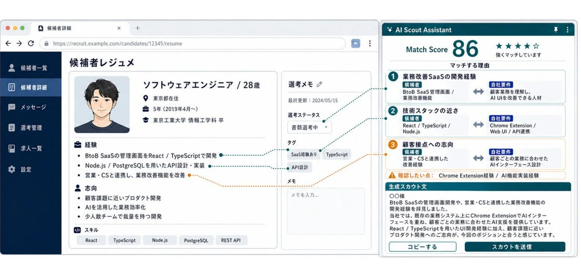 AIスカウトアシスタントが候補者のレジュメを分析し、マッチ度判定やスカウト文面を生成する例