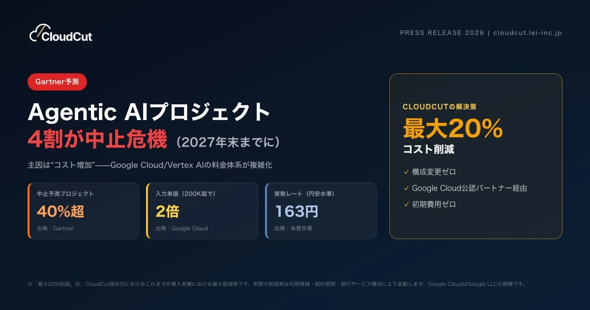 Agentic AIプロジェクトの4割が中止危機