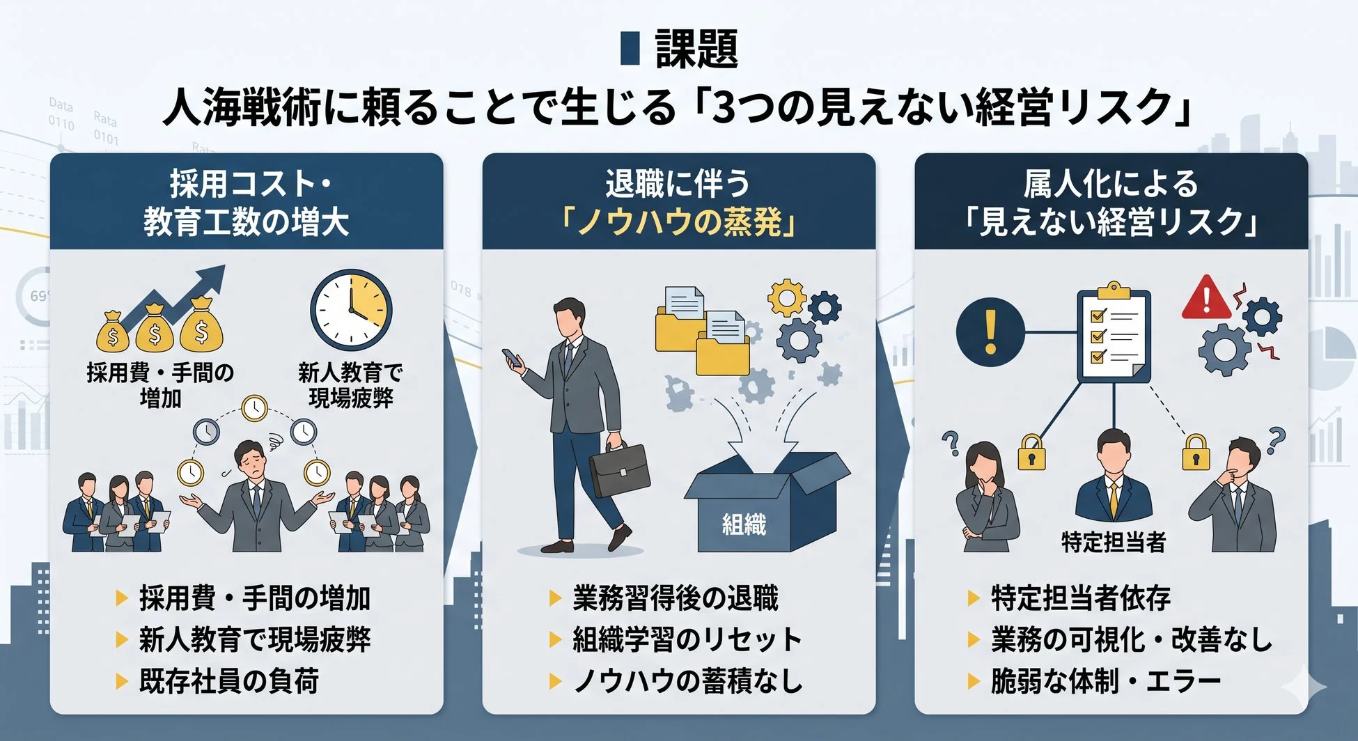 人海戦術による3つの経営リスク