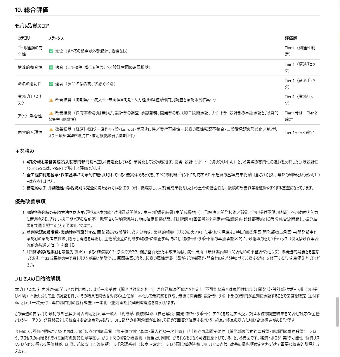 モデル品質スコアの総合評価レポート